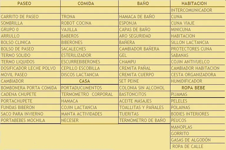 Antojo de Mamá: LISTA DE NACIMIENTO