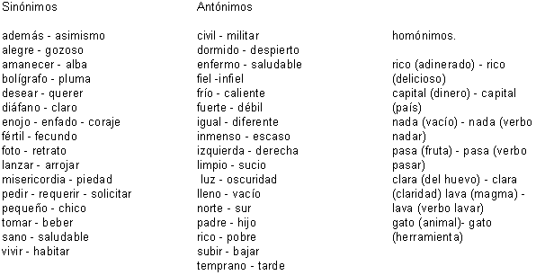 Antología de Redacción (página 3) - Monografias.com Antología de Redacción (página 3) - Monografias.com