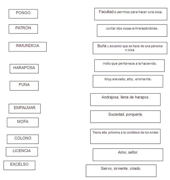 Antología de textos de lectura para el primer grado de educación ...