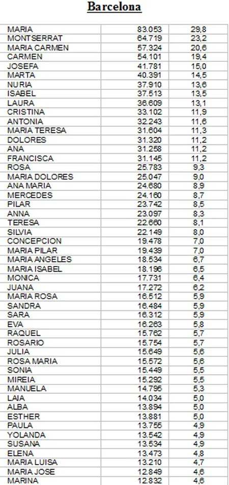 Nombres para niña no comunes - Imagui