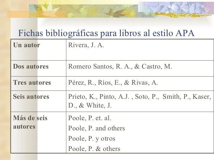 apa-basico-ficha-bibliogrfica- ...