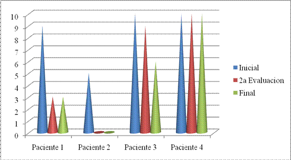 Apiterapia como modalidad terapeutica complementaria a la ...