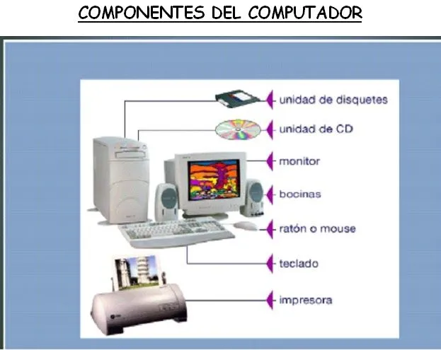 Aplicación De Herramientas Informaticas: Componentes Del Computador Aplicación De Herramientas Informaticas: Componentes Del Computador