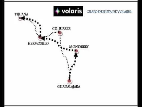 Aplicación de la Teoría de Grafos en nuestra vida. - YouTube
