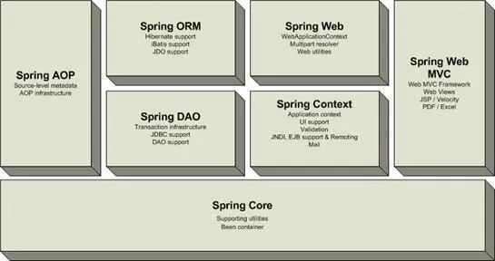Aplicaciones Web con Java (página 2) - Monografias. Aplicaciones Web con Java (página 2) - Monografias.