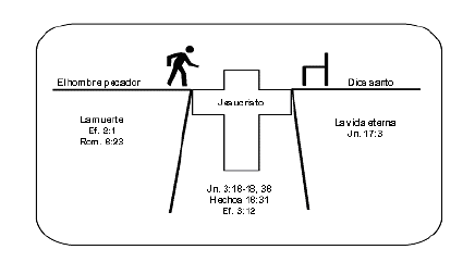 APOCALIPSIS Y ACTUALIDAD Las señales de los tiempos: El Plan de ... APOCALIPSIS Y ACTUALIDAD Las señales de los tiempos: El Plan de ...