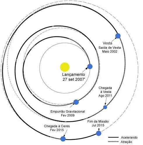 APOLO11.COM - A caminho de asteróides, sonda fotografa cratera ... APOLO11.COM - A caminho de asteróides, sonda fotografa cratera ...