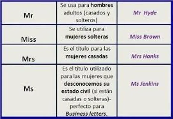 Aprenda Como se Escribe en Ingles Aprenda Como se Escribe en Ingles