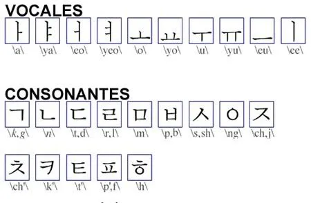 lección 1: A. como leer hangul: vocales y... | aprendamos coreano ...