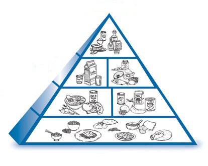 Leche y derivados para colorear - Imagui