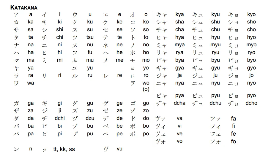 Aprendamos Japonés!: Hiragana y Katakana: KANA Aprendamos Japonés!: Hiragana y Katakana: KANA