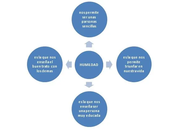 APRENDAMOS NUESTROS VALORES JUGANDO: APRENDAMOS EL VALOR DE LA ... APRENDAMOS NUESTROS VALORES JUGANDO: APRENDAMOS EL VALOR DE LA ...