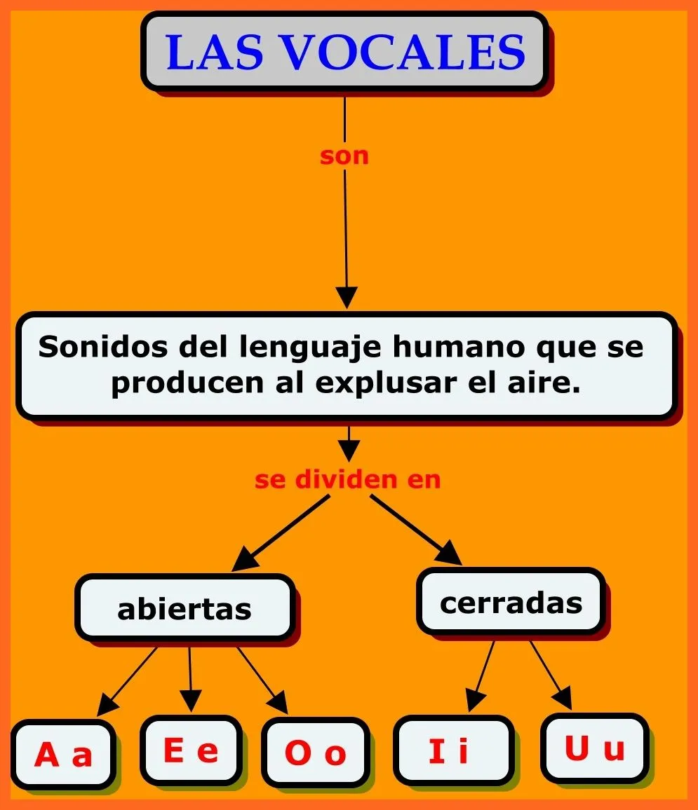 Aprende Mucho mas El Abecedario Y Las Vocales: Aprendiendo El ... Aprende Mucho mas El Abecedario Y Las Vocales: Aprendiendo El ...