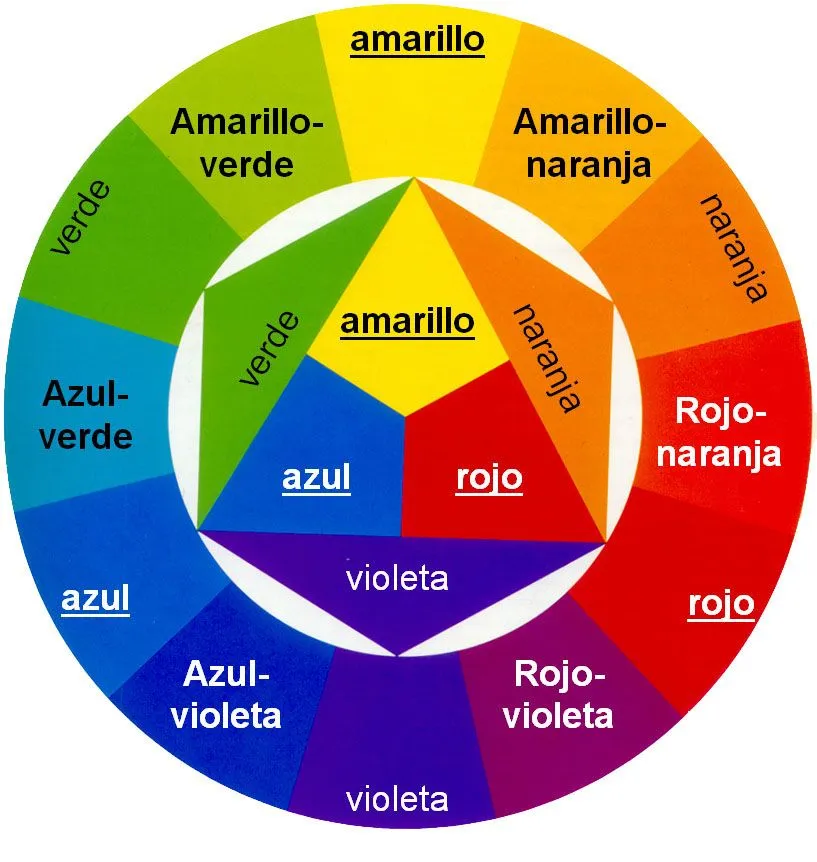 Aprende & diviértete con arte ♥ : Colores Terciarios Aprende & diviértete con arte ♥ : Colores Terciarios
