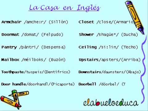 Aprende la casa en inglés con elabueloeduca - YouTube