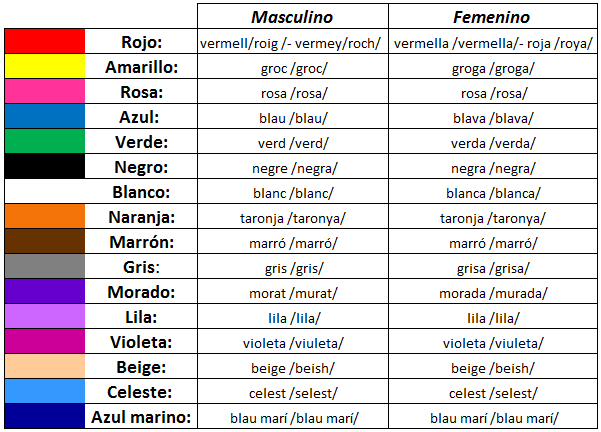 Los meses en inglés y español y su pronunciacion - Imagui Los meses en inglés y español y su pronunciacion - Imagui