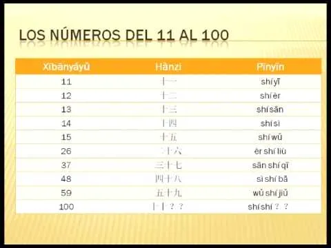 Aprende Chino Gratis ! ! Sesion 3 Los numeros - YouTube