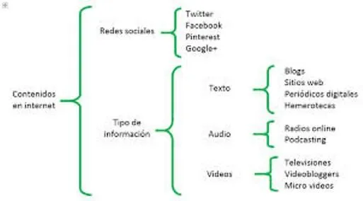 Aprende Facilmente Como se Hace un Esquema