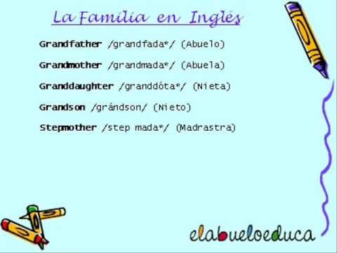 Aprende la Familia en inglés con elabueloeduca - YouTube
