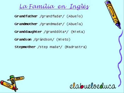 Aprende la Familia en inglés con elabueloeduca - YouTube Aprende la Familia en inglés con elabueloeduca - YouTube