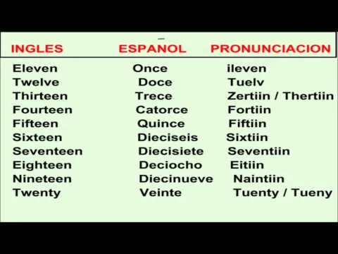 Aprende Ingles - numeros del 11 al 20 en Ingles - English for ... Aprende Ingles - numeros del 11 al 20 en Ingles - English for ...