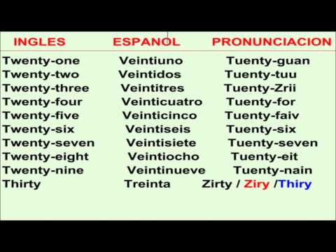 Aprende Ingles - Numeros del 21 al 30 en Ingles - English for ...