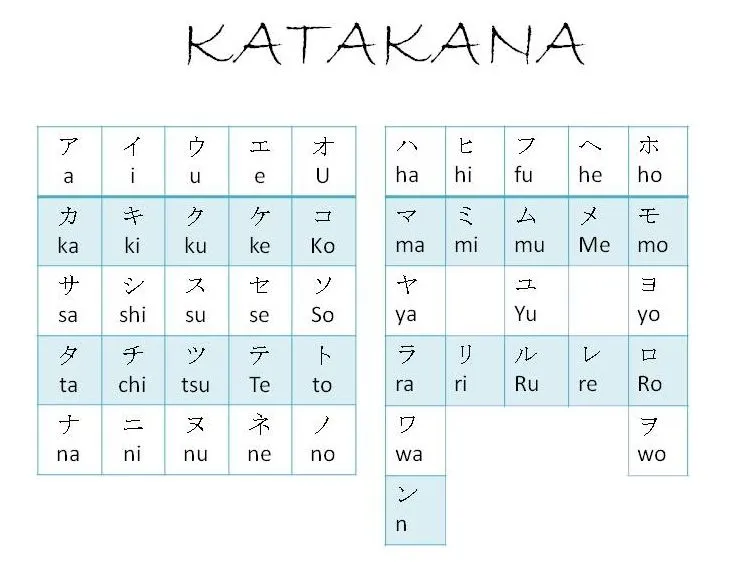 Aprende japones facilmente