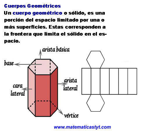 Aprende Matemáticas: Cuerpo Geométrico