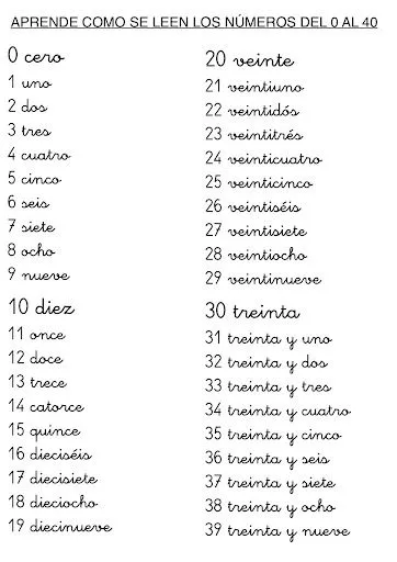 numeros escritos.jpg?imgmax=640
