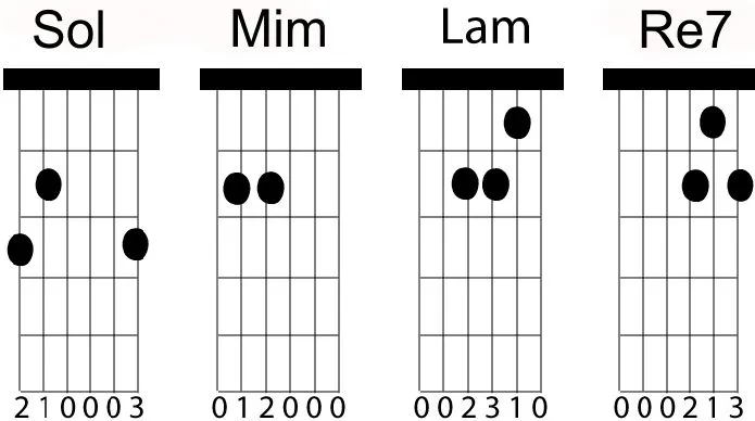 Aprende a tocar guitarra, muy fácil: El Círculo De Sol