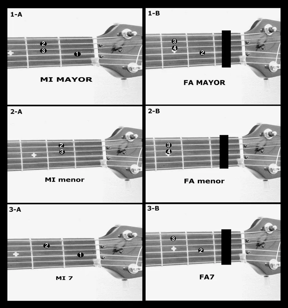 APRENDE A TOCAR GUITARRA FACILMENTE