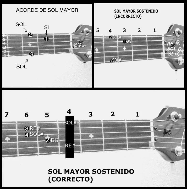 APRENDE A TOCAR GUITARRA FACILMENTE