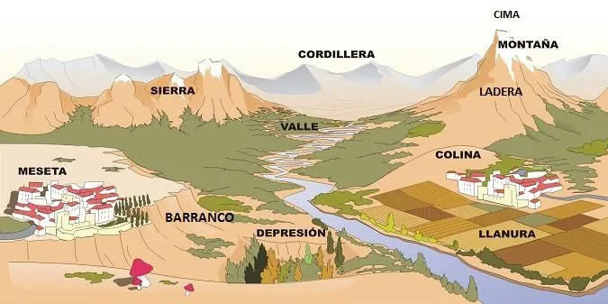 Aprendemos Conocimiento del Medio en el Cole: UNIDAD 6. EL CLIMA Y ...