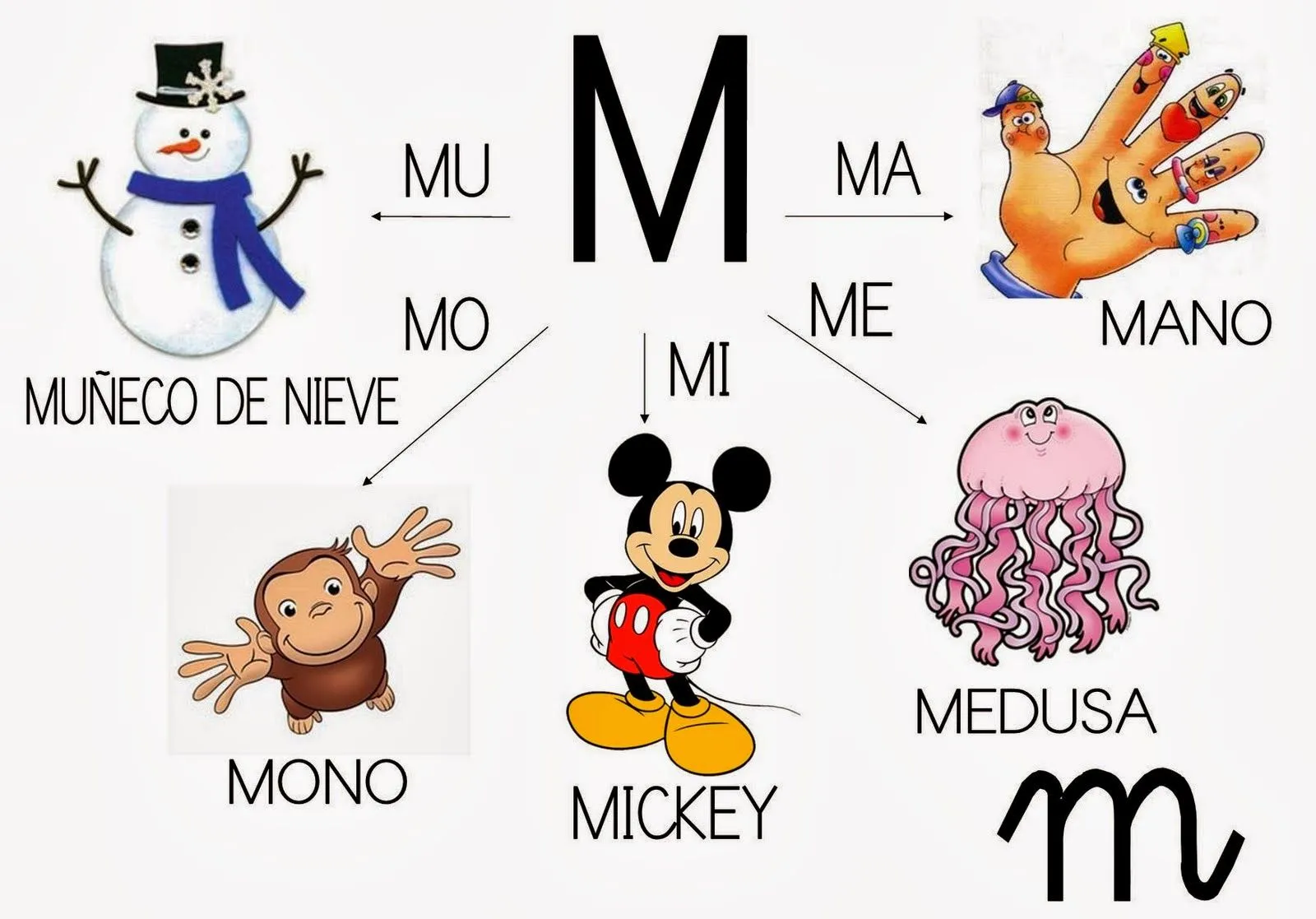 APRENDEMOS CON TODOS Y DE TODOS : EMPEZAMOS CON LA LETRA M (LA ... APRENDEMOS CON TODOS Y DE TODOS : EMPEZAMOS CON LA LETRA M (LA ...
