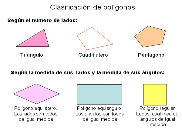 APRENDEMOS Y ENSEÑAMOS TODOS LOS DÍAS UN POCO MÁS...: Polígonos ...