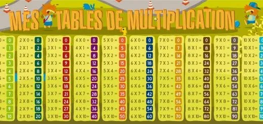 APRENDEMOS de forma divertida las TABLAS DE MULTIPLICAR EN 1 MINUTO