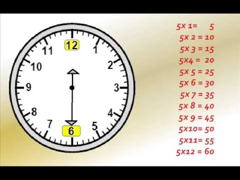 APRENDENDO A VER AS HORAS COM A TABUADA DO CINCO - YouTube APRENDENDO A VER AS HORAS COM A TABUADA DO CINCO - YouTube