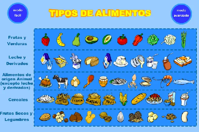 APRENDER ES DIVERTIDO 1º Y 2º: Los alimentos.