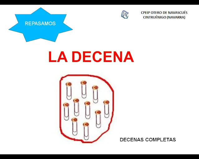 APRENDER ES DIVERTIDO 1º Y 2º: Decenas Completas. APRENDER ES DIVERTIDO 1º Y 2º: Decenas Completas.