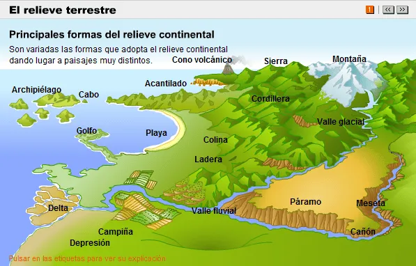 APRENDER ES DIVERTIDO 1º Y 2º: Formas del relieve. APRENDER ES DIVERTIDO 1º Y 2º: Formas del relieve.