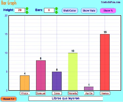 APRENDER ES DIVERTIDO 1º Y 2º: Gráficas de barras.