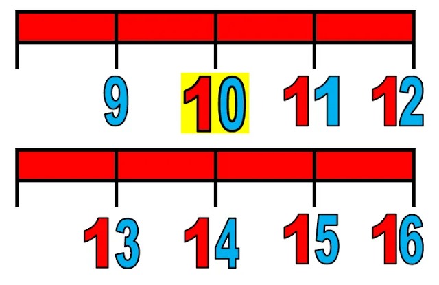 APRENDER ES DIVERTIDO 1º Y 2º: Recta numérica para colocarla en la ...