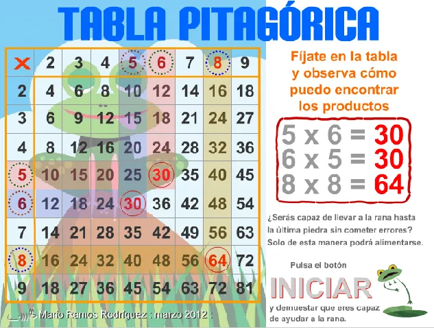 APRENDER ES DIVERTIDO 1º Y 2º: La tabla pitagórica. APRENDER ES DIVERTIDO 1º Y 2º: La tabla pitagórica.