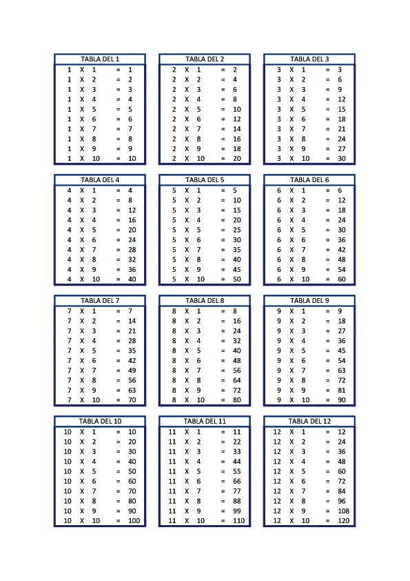 Aprender es divertido: La tablas de multiplicar Aprender es divertido: La tablas de multiplicar