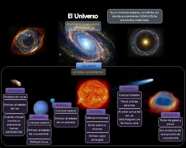 APRENDER ES DIVERTIDO: EL UNIVERSO ( APRENDER ES DIVERTIDO: EL UNIVERSO (