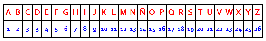 Aprender y enseñar Matemáticas: septiembre 2012