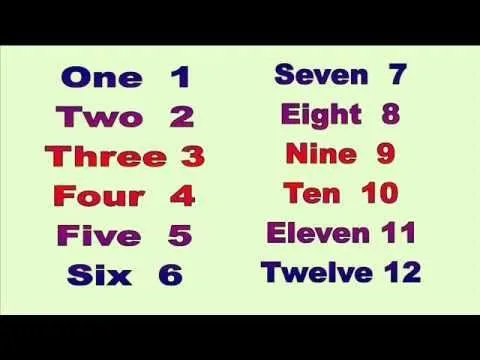 Aprender Ingles Numeros 1-12 Learn English Numbers 1-12 - YouTube Aprender Ingles Numeros 1-12 Learn English Numbers 1-12 - YouTube