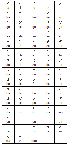 Tabela de Hiragana, Língua Japonesa, Aprender japonês Tabela de Hiragana, Língua Japonesa, Aprender japonês
