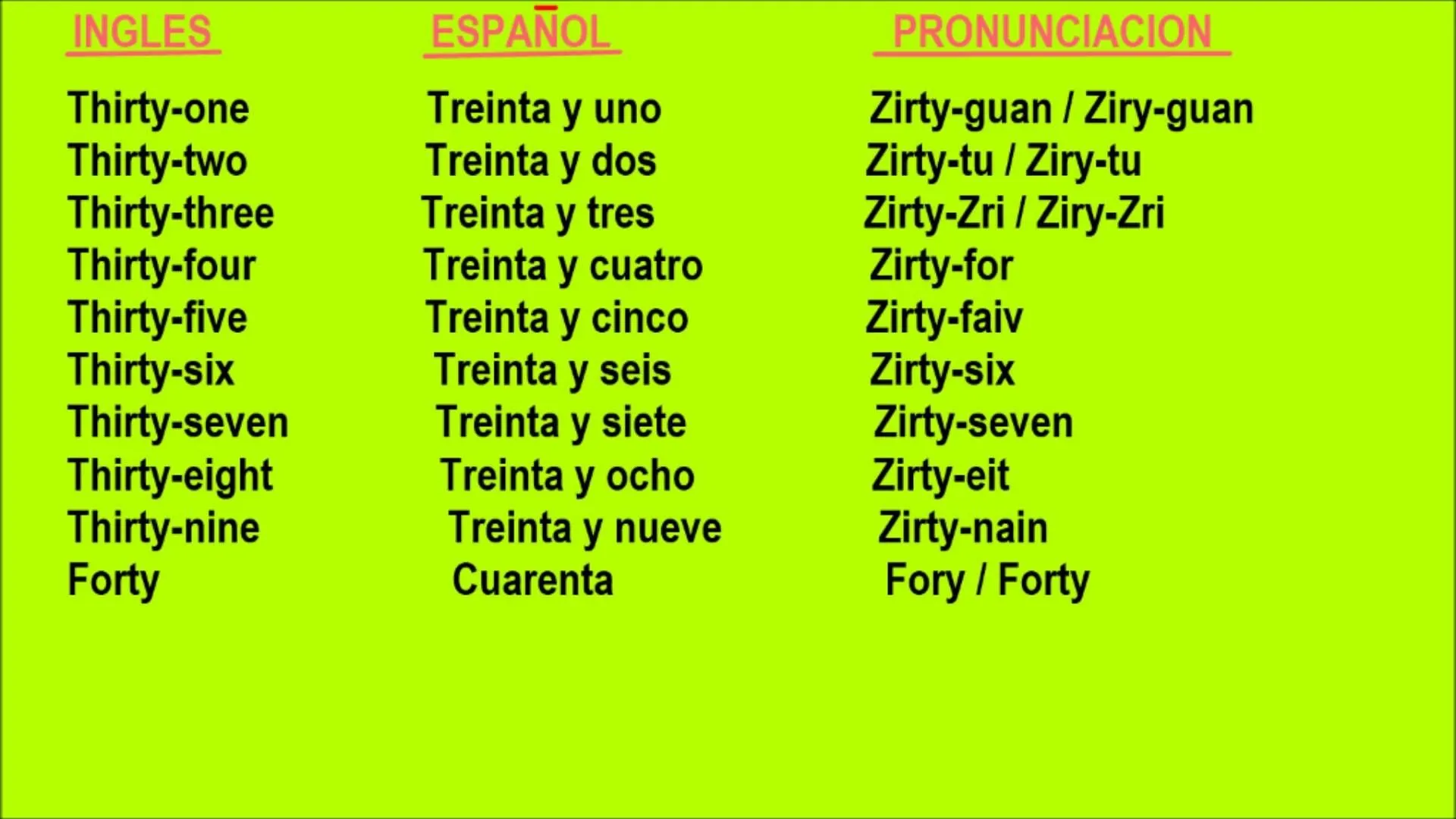 como aprender los numeros en ingles del 1 al 100 - Buscar con Google |  Thirty two, Thirty four, Thirty one