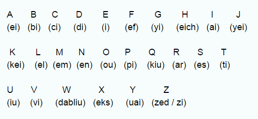Aprender a pronunciar las letras del abecedario - Abecerdario en ... Aprender a pronunciar las letras del abecedario - Abecerdario en ...